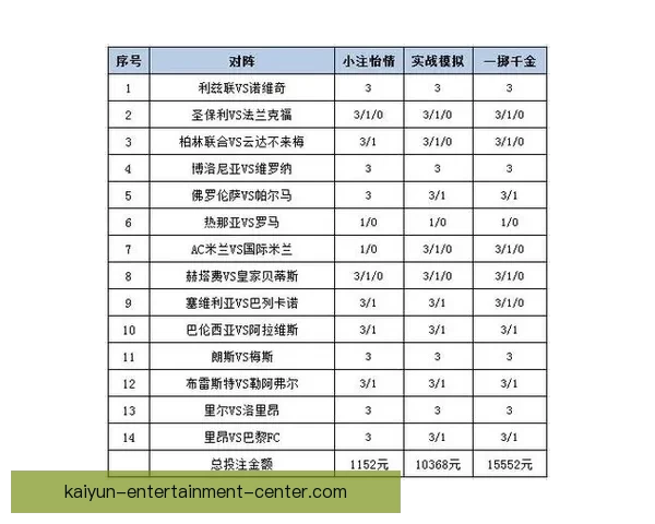 足球竞猜精准预测：掌握赛场数据提升你的投注策略与技巧