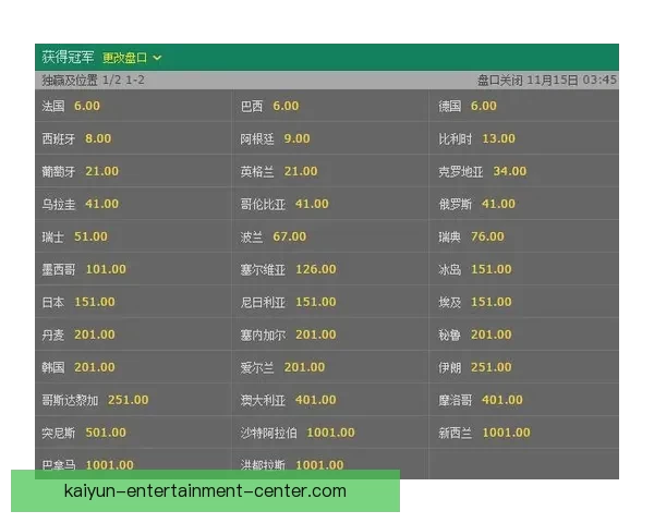 世界杯竞猜赔率深度分析与投注策略：如何利用数据提升投注胜率